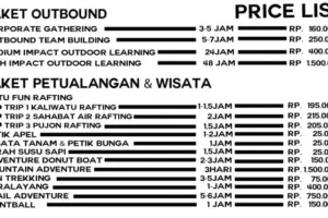 Sensasi Tak Terlupakan: Harga Paket Rafting Malang dan Pengalaman Terbaik di Jawa Timur
