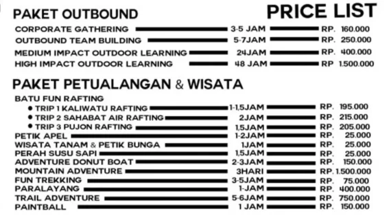 Sensasi Tak Terlupakan: Harga Paket Rafting Malang dan Pengalaman Terbaik di Jawa Timur